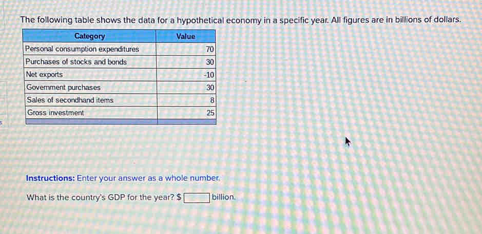 The following table shows the data for a hypothetical economy in a specific year. All figures are in billions of dollars. 
Instructions: Enter your answer as a whole number. 
What is the country's GDP for the year? $ overline  billion