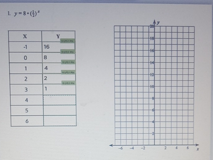 y=8· ( 1/2 )^x