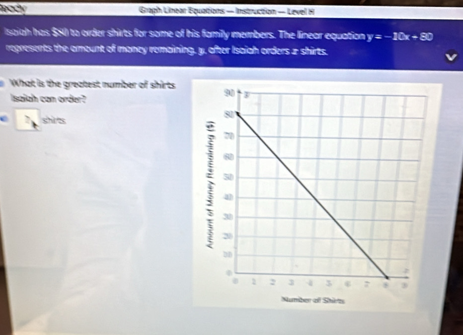 Ready Graph Linear Equations — Instruction — Level H 
Isaiah has $80 to order shirts for some of his family members. The linear equation y=-10x+80
represents the amount of money remaining, y. after Isaiah orders x shirts. 
What is the greatest number of shirts 
Isaiah can order? 
shires