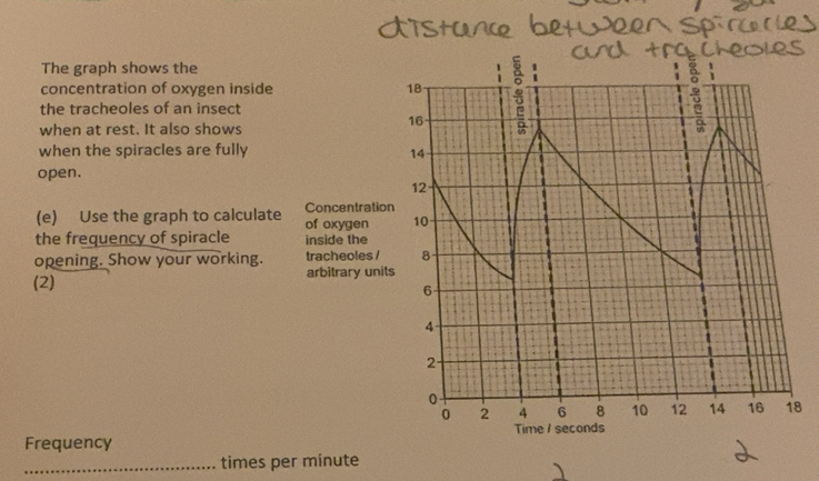 Gelöst:The graph shows the concentration of oxygen inside the ...