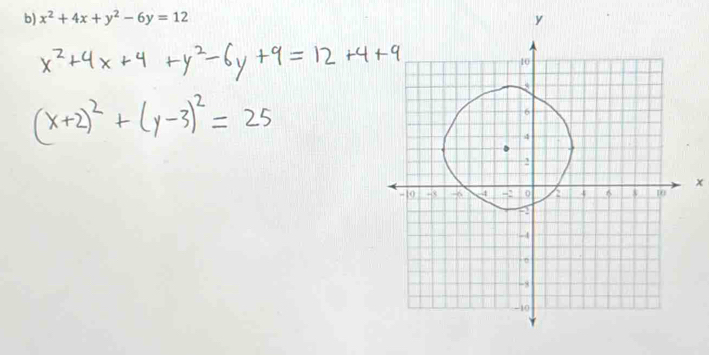 x^2+4x+y^2-6y=12
x