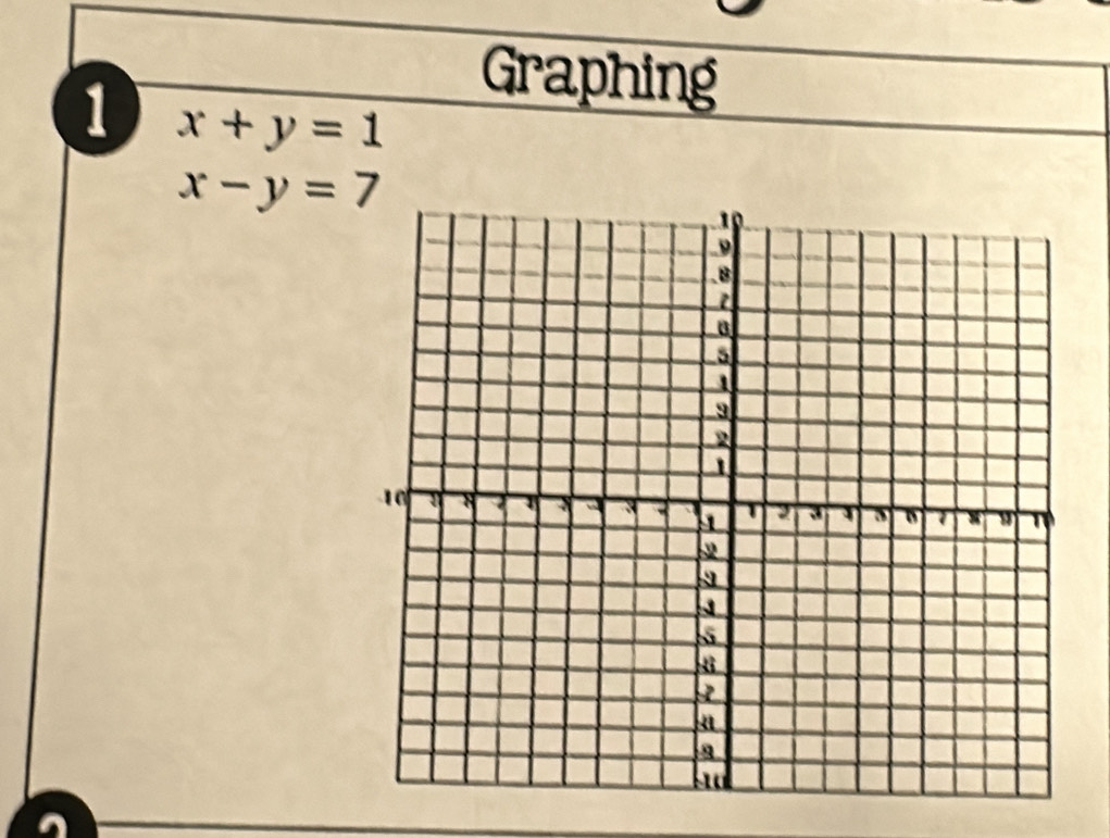 Graphing
1 x+y=1
x-y=7