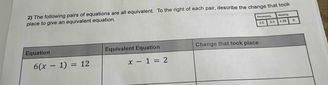 The following pairs of equations are all equivalent. To the right of each pair, describe the change that took
place to give an equivalent equation.