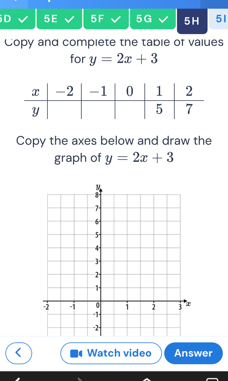 Solved: 5D 5E 5F 5G 5H 51 Copy and compiete the table of values for y ...