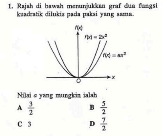 Rajah di bawah menunjukkan graf dua fungsi
kuadratik dilukis pada paksi yang sama.
Nilai a yang mungkin ialah
A  3/2 
B  5/2 
C 3 D  7/2 