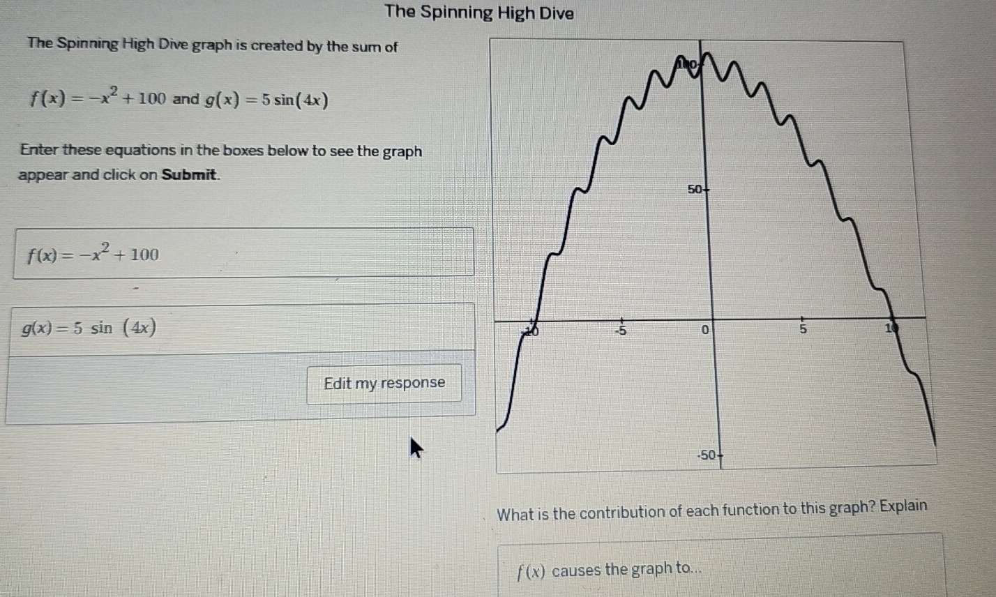 Solved: The Spinning High Dive The Spinning High Dive graph is created ...