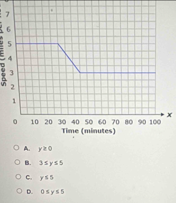 B. 3≤ y≤ 5
C. y≤ 5
D. 0≤ y≤ 5