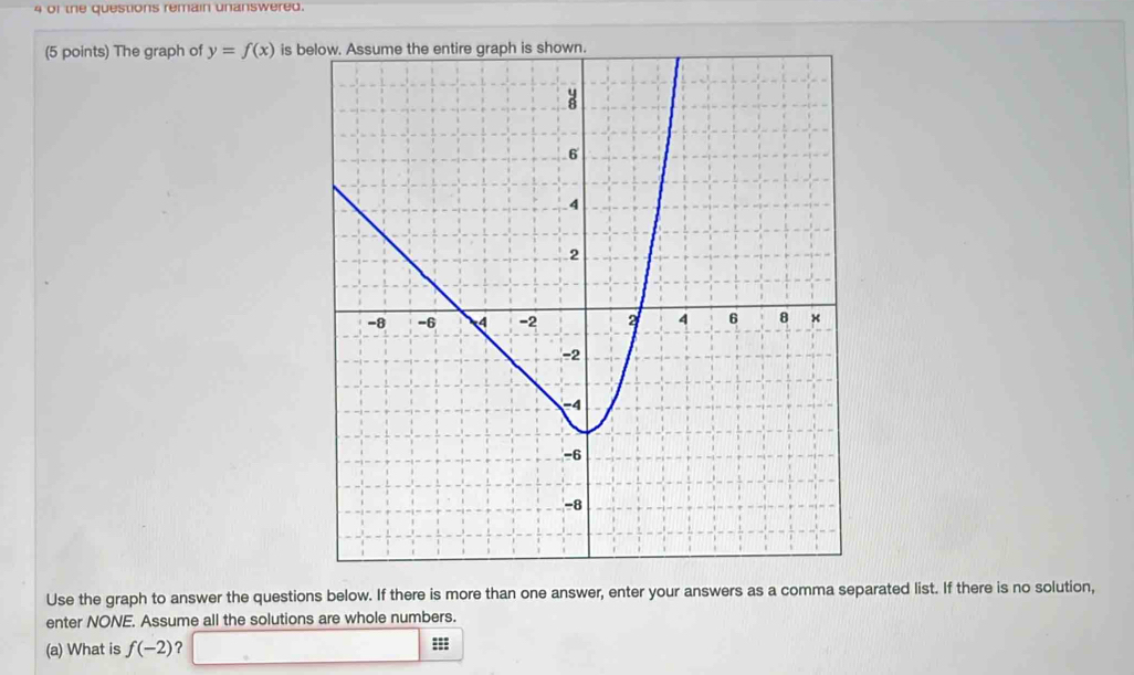 of the questions remain unanswered. 
(5 points) The graph of y=f(x) is below. Assume the entire graph is shown. 
Use the graph to answer the questions below. If there is more than one answer, enter your answers as a comma separated list. If there is no solution, 
enter NONE. Assume all the solutions are whole numbers. 
(a) What is f(-2) ? =:;