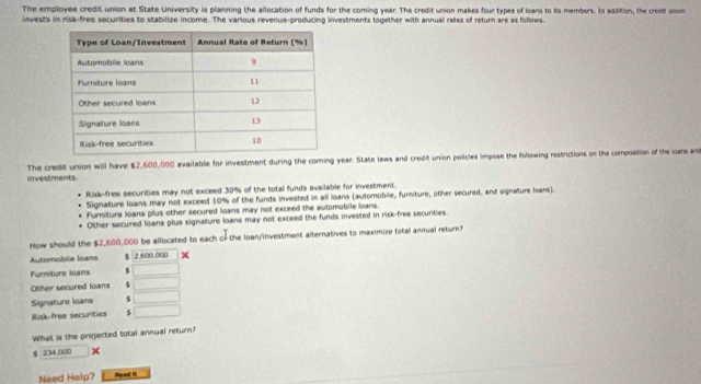 The employee credit union at State University is planning the allocation of funds for the coming year. The credit union makes four types of loans to its members. In addition, the crent unim
invests in risk-free securities to stabilize income. The various revenue-producing investments together with annual rates of return are as follows.
investments. The credit union will have $2,600,000 available for investment during the coming year. State laws and credit union policies impose the following restrictions on the composition of the loans and
Risk-free securities may not exceed 30% of the total funds available for investment.
Signature loans may not exceed 10% of the funds invested in all loans (automoble, furniture, other secured, and signature loans).
Furniture loans plus other secured loans may not exceed the automobile loans.
Other secured loans plus signature loans may not exceed the funds invested in risk-free secunties.
How should the $2,600,000 be allocated to each of the loan/investment alternatives to maximize total annual return?>
Automobile Ioans 2 600 000 x
Furiture loans $
Other secured loans $
Signature loans $
Risk-free secunties 5
What is the projected total annual return?
$ 234,000
Need Help? R at