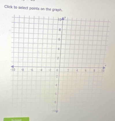 Click to select points on the graph. 
Chmit