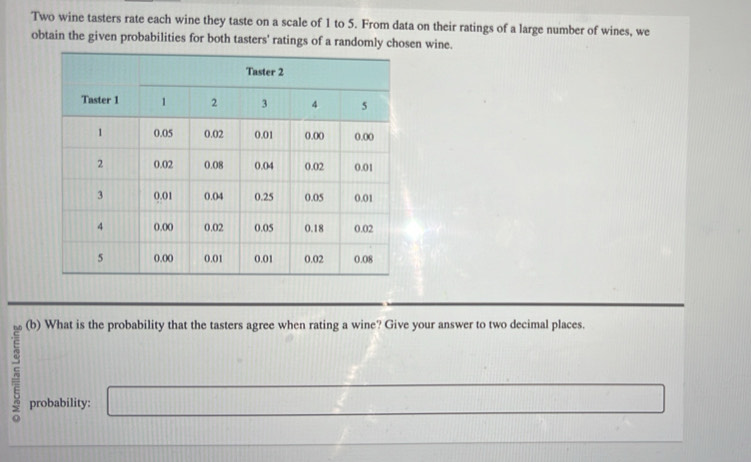 Two wine tasters rate each wine they taste on a scale of 1 to 5. From data on their ratings of a large number of wines, we 
obtain the given probabilities for both tasters' ratings of a randomly chosen wine. 
(b) What is the probability that the tasters agree when rating a wine? Give your answer to two decimal places
1111
probability: □