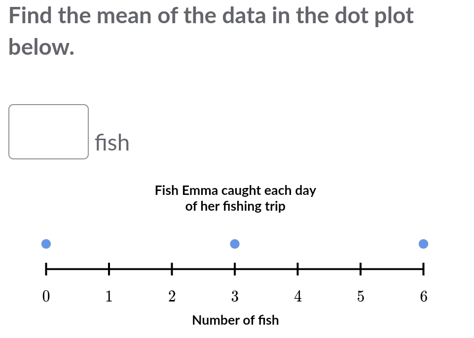 Find the mean of the data in the dot plot 
below. 
fish 
Fish Emma caught each day
of her fishing trip