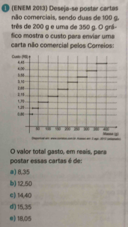 1 (ENEM 2013) Deseja-se postar cartas
não comerciais, sendo duas de 100 g,
três de 200 g e uma de 350 g. O grá-
fico mostra o custo para enviar uma
carta não comercial pelos Correios:
Custo (R$)
4,45
4,00
3,55
3,10
2,65
2,15
1,70
1,25
0,80
50 100 150 200 250 300 380 400
Masse (g)
Disponival em: www.correlos.com.br. Acesso em: 2 ago 2012 (adaptado).
O valor total gasto, em reais, para
postar essas cartas é de:
a) 8,35
b) 12,50
c) 14,40
d) 15,35
e) 18,05