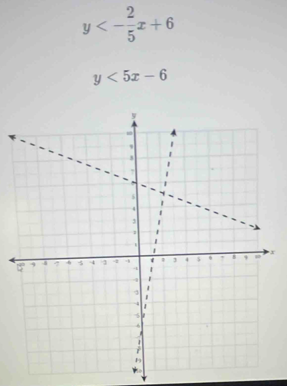 y<- 2/5 x+6
y<5x-6</tex>
x