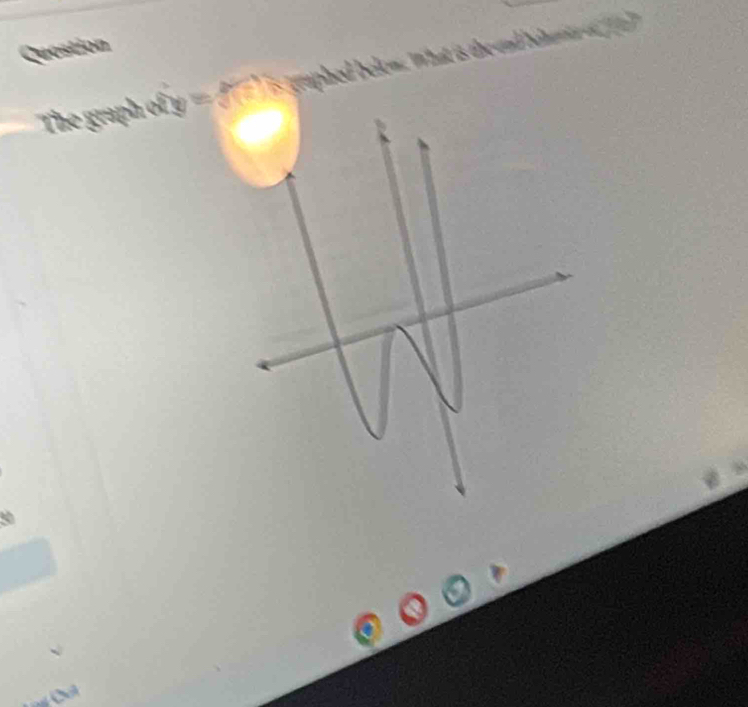 Question 
The grap of =sqrt[4](())