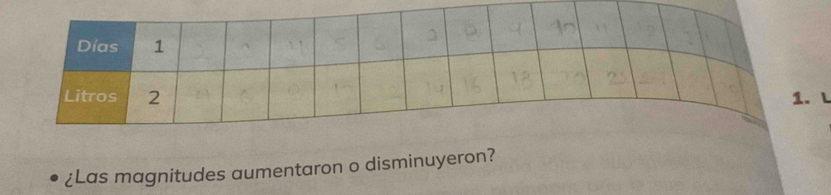 ι 
¿Las magnitudes aumentaron o disminuyeron?