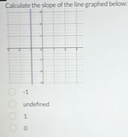 Calculate the slope of the line graphed below:
-1
undefined
1
0