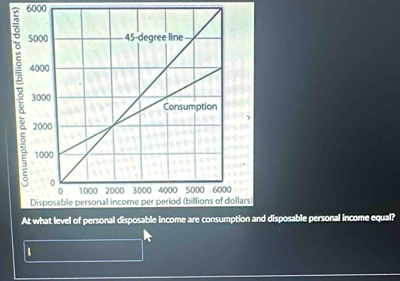 6000
isposable personal income equal?