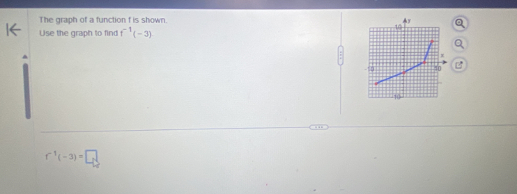 The graph of a function f is shown. 
Use the graph to find f^(-1)(-3).
f^(-1)(-3)=□