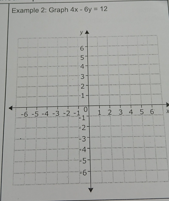 Example 2: Graph 4x-6y=12
×