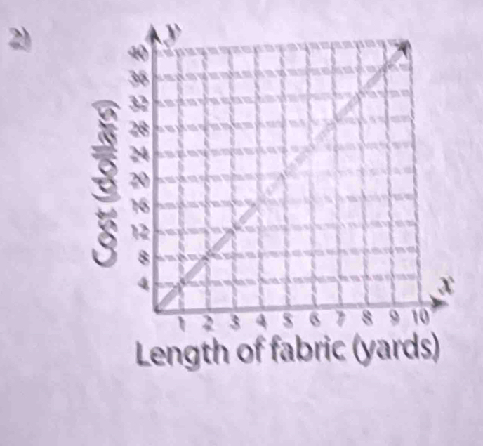 Length of fabric (yards)