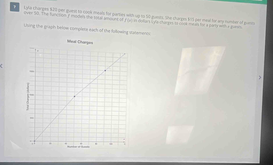 Lyla charges $20 per guest to cook meals for parties with up to 50 guests. She charges $15 per meal for any number of guests 
over 50. The function∫ models the total amount of f(x) in dollars Lyla charges to cook meals for a party with £ guests. 
Using the graph below complete each of the following statements: