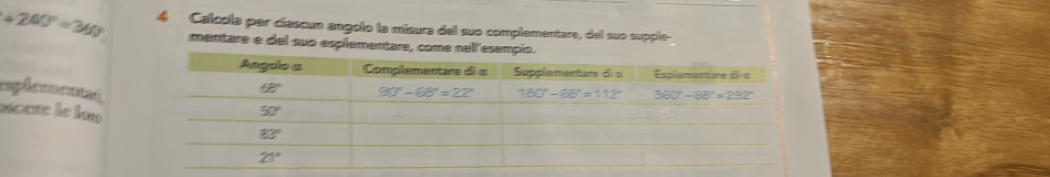 (+260°=360°) 4 Calcola per ciasoun angolo la misura del suo complementare, del suo supple-
mentare e del suo esplementare, come nell'esempio.
p l    
œœère le lon