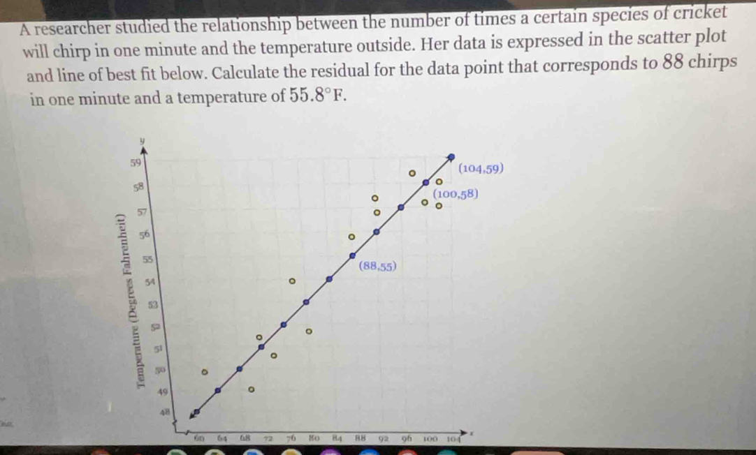 A researcher studied the relationship between the number of times a certain species of cricket
will chirp in one minute and the temperature outside. Her data is expressed in the scatter plot
and line of best fit below. Calculate the residual for the data point that corresponds to 88 chirps
in one minute and a temperature of 55.8°F.
6n 64 68 72 76 80 84 88 92 96 100 104