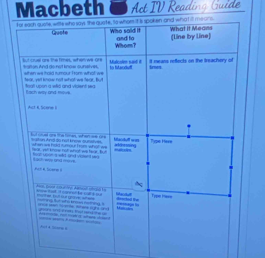 Macbeth Act IV