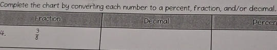 Complete the chart by converting each number to a percent, fraction, and/or decimal.
n
4