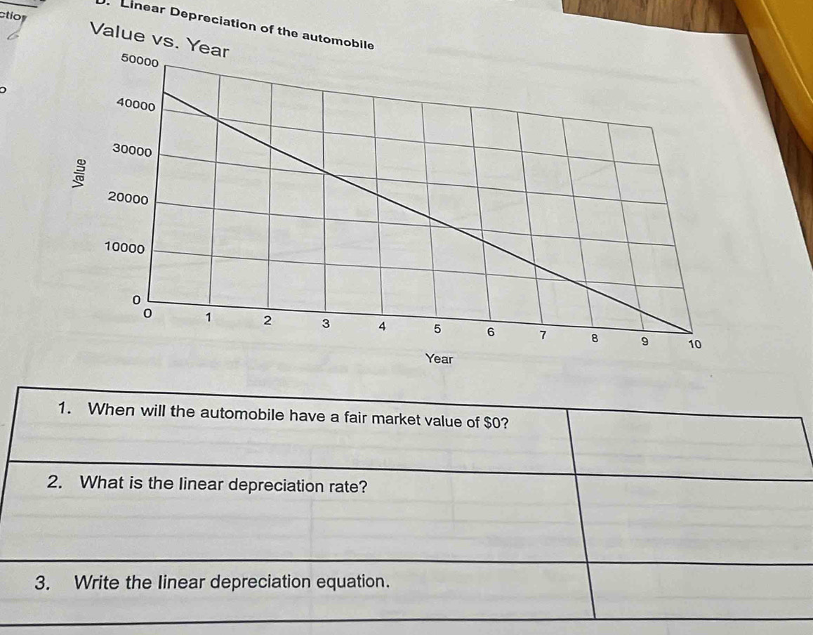 Linear Depreciation of the automobile 
ctior Value vs. Y 
1. When will the automobile have a fair market value of $0? 
2. What is the linear depreciation rate? 
3. Write the Iinear depreciation equation.