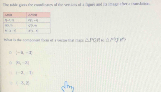 The table gives the coordinates of the vertices of a figure and its image after a translation.
What is the component form of a vector that maps △ PQR to △ P'Q'R' ?
(-6,-3)
langle 6,-3rangle
(-3,-1)
(-3,2)