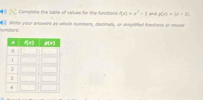 Complete the table of vailues for the functions f(x)=x^3-2 and g(x)=(x-2)
Write your answers as whole numbers, decimals, or simplified fractions or mixed
numbers,