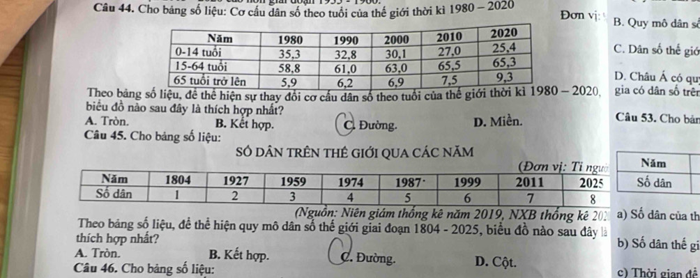 Cho bảng số liệu: Cơ cầu dân số theo tuổi của thế giới thời kì 1980 - 2020 Đơn vị: B. Quy mô dân sở
C. Dân số thế giớ
D. Châu Á có qu
Theo bản số liệu, đề thể hiện sự thay đổi cơ cầu dân số theo tuổi của thế giớ 1980-2020. gia có dân số trên
biểu đồ nào sau đây là thích hợp nhất?
A. Tròn. B. Kết hợp. C. Đường. D. Miền.
Câu 53. Cho bản
Câu 45. Cho bảng số liệu:
SÓ DÂN TRÊN THÊ GIỚI QUA CÁC NăM 
a) Số dân của th
(Nguồn: Niên giám thống kê năm 2019, NXB thống kê 202
Theo bảng số liệu, đề thể hiện quy mô dân số thế giới giai đoạn 1804-2025 5, biểu đồ nào sau đây là b) Số dân thế gi
thích hợp nhất?
A. Tròn. B. Kết hợp. C. Đường. D. Cột.
Câu 46. Cho bảng số liệu: c) Thời gian đề