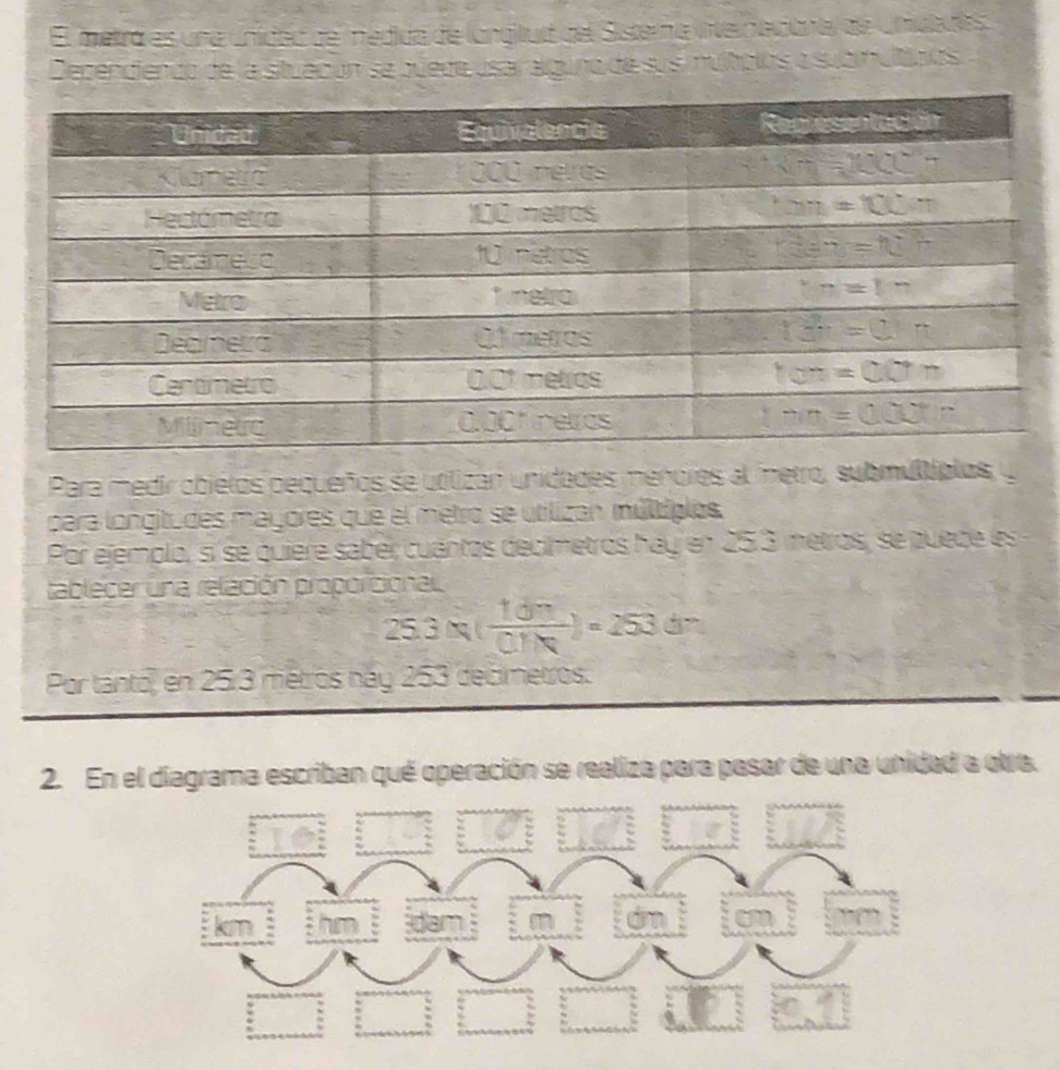 El metra es una únidea de medida de langitui del Siste na interntcana de Uneades
Dependiendo de la situación se búece usar alguno de sus nultplos a subinultiaos
Para medir obietos pequeños se uolizan unidades menores al mnetro, submultiplos, y
para longitudes mayores que el metro se utilizan múltiplos.
Por ejemplo, sí se quiere saber cuantos decimetros hay en 25.3 metros, se puece les
tablecer una relación proporcional.
25.3approx ( 107/0.1N )=253dm
Por tanto, en 25:3 métros hay 253 decimetros.
2. En el diagrama escriban qué operación se realiza para pasar de una unidad a otra.