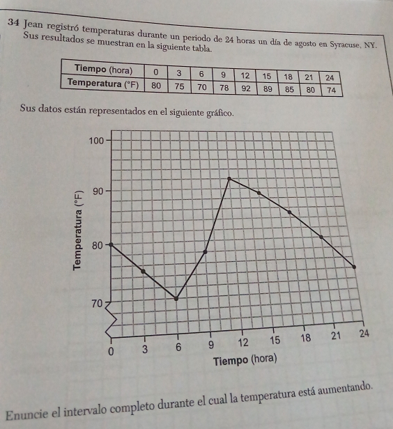 Jean registró temperaturas durante un periodo de 24 horas un día de agosto en Syracuse, NY.
Sus resultados se muestran en la siguiente tabla.
Sus datos están representados en el siguiente gráfico.
Enuncie el intervalo completo durante el cual la temperatura está aumentando.