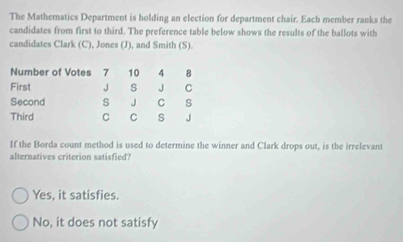 The Mathematics Department is holding an election for department chair. Each member ranks the
candidates from first to third. The preference table below shows the results of the ballots with
candidates Clark (C), Jones (J), and Smith (S).
Number of Votes 7 10 4 8
First J s J C
Second s J C s
Third C C s J
If the Borda count method is used to determine the winner and Clark drops out, is the irrelevant
alternatives criterion satisfied?
Yes, it satisfies.
No, it does not satisfy