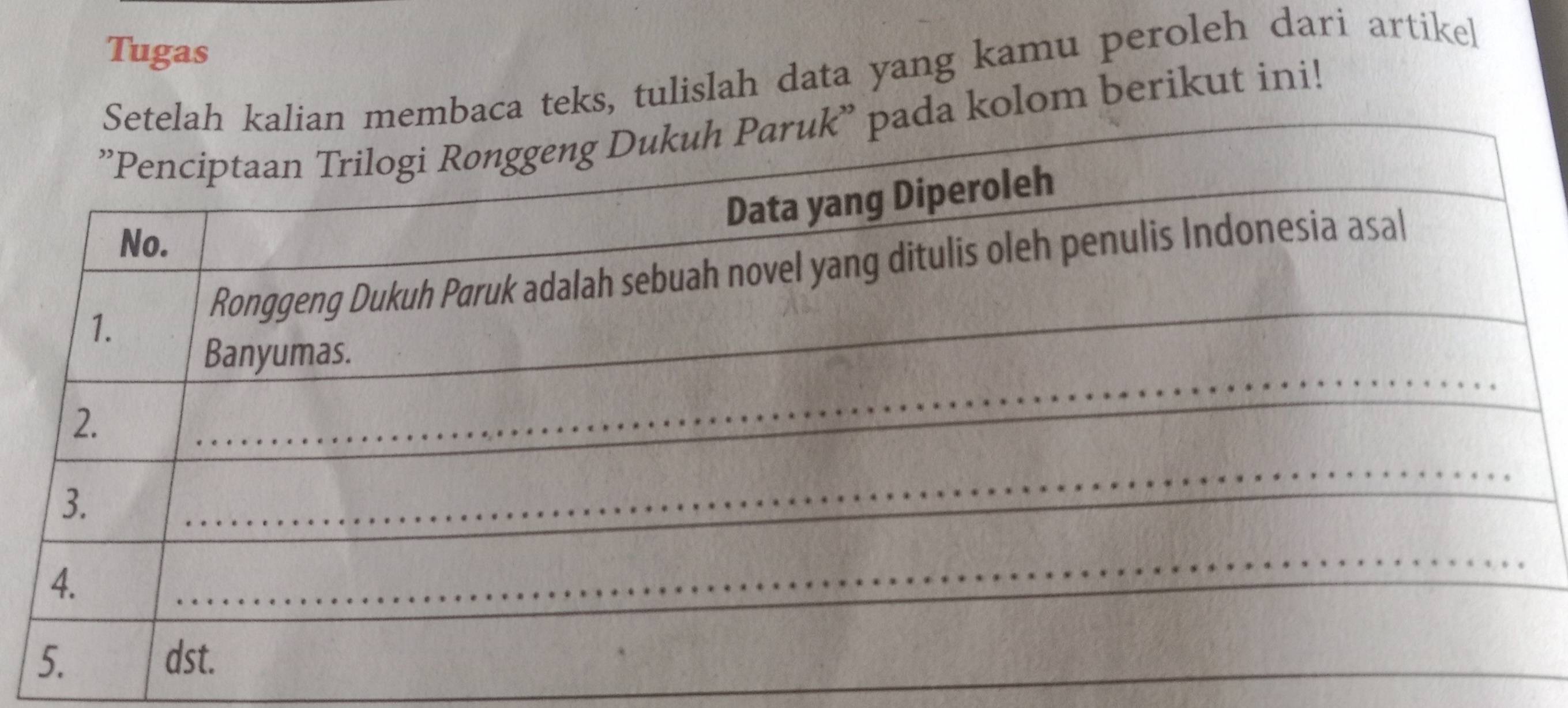 Tugas 
tulislah data yang kamu peroleh dari artikel 
berikut ini!