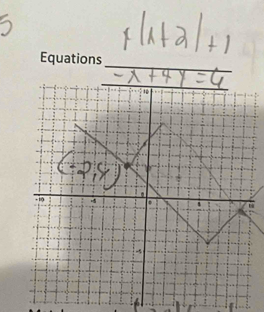 x|1+2|+1
-x+4y=6