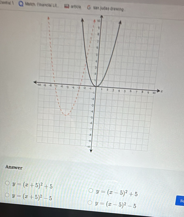 ntal 1 Matich, Financial Lit artice G. san judas drawing 
Answer
y=(x+5)^2+5
y=(x+5)^2-5
y=(x-5)^2+5
y=(x-5)^2-5
Su