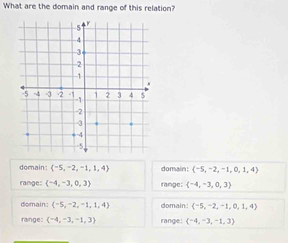 What are the domain and range of this relation?
domain:  -5,-2,-1,1,4 domain:  -5,-2,-1,0,1,4
range:  -4,-3,0,3 range:  -4,-3,0,3
domain:  -5,-2,-1,1,4 domain:  -5,-2,-1,0,1,4
range:  -4,-3,-1,3 range:  -4,-3,-1,3