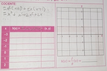 COCIENTE:
h(x)= f/g (x)=