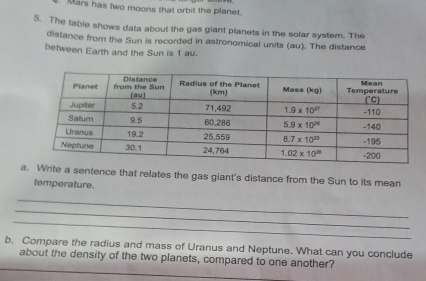 Solved: Mars has two moons that orbit the planet. 5. The table shows ...