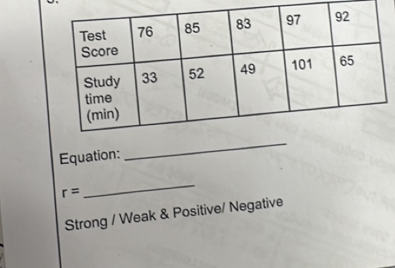 Equation: 
_
r=
_ 
Strong / Weak & Positive/ Negative