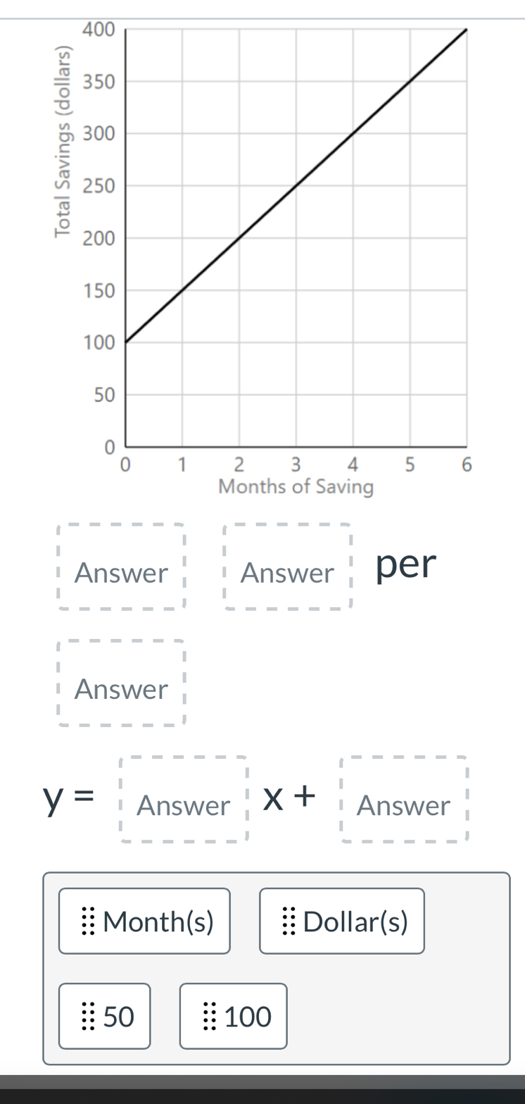 Answer Answer per 
Answer 
y= 100