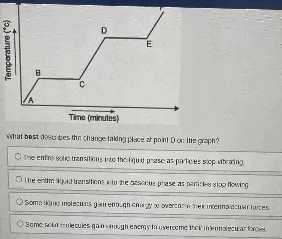 What best describes the change taking place at point D on the graph?
The entire solid transitions into the liquid phase as particles stop vibrating.
The entire liquid transitions into the gaseous phase as particles stop flowing.
Some liquid molecules gain enough energy to overcome their intermolecular forces.
Some solid molecules gain enough energy to overcome their intermolecular forces.