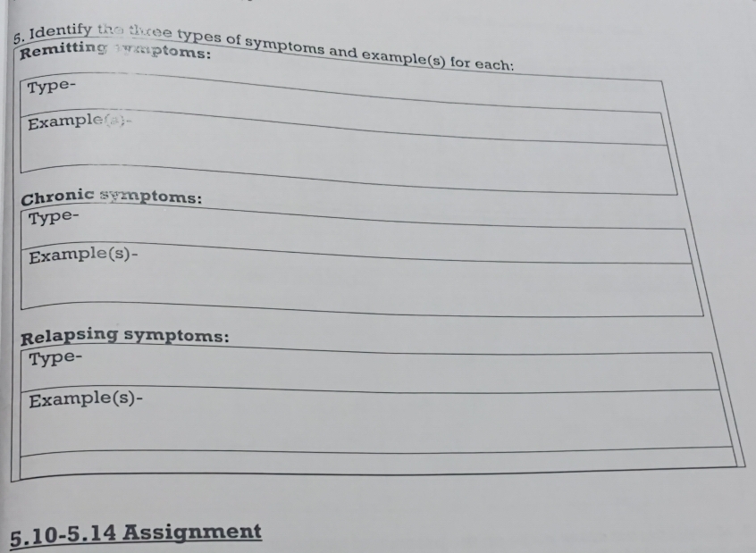 Solved: Identify the three types of symptoms and example(s) for each ...