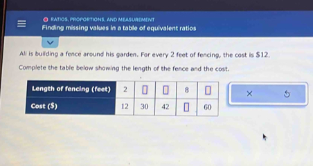 ratios, proportions. and measurement 
Finding missing values in a table of equivalent ratios 
Ali is building a fence around his garden. For every 2 feet of fencing, the cost is $12. 
Complete the table below showing the length of the fence and the cost. 
× 5