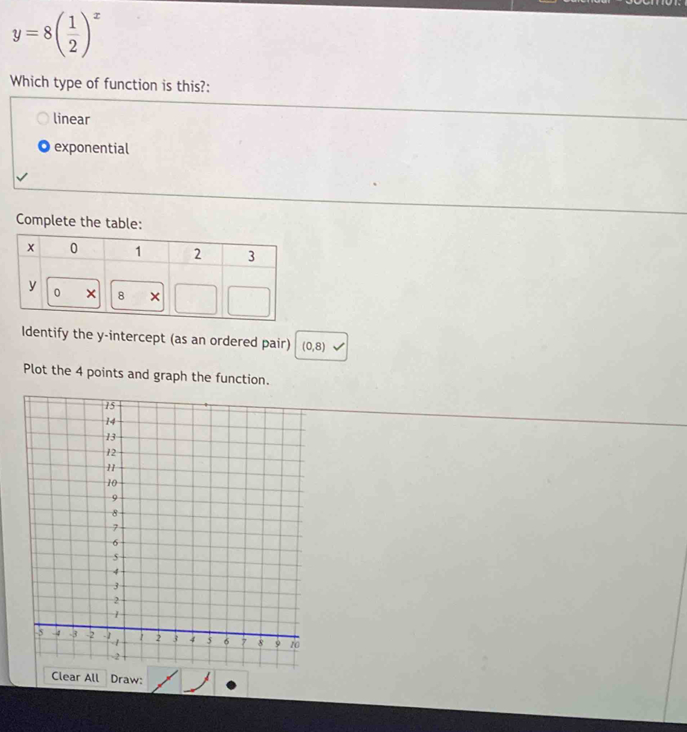 y=8( 1/2 )^x
Which type of function is this?:
linear
exponential
Complete the tab
Identify the y-intercept (as an ordered pair) (0,8)
Plot the 4 points and graph the function.