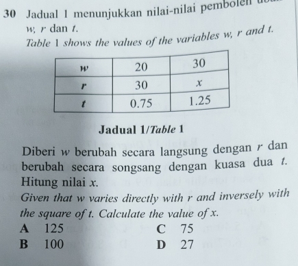 Jadual 1 menunjukkan nilai-nilai pembolell
w, r dan t.
Table 1 shows the values of the variables w, r and t.
Jadual 1/Table 1
Diberi w berubah secara langsung dengan r dan
berubah secara songsang dengan kuasa dua t.
Hitung nilai x.
Given that w varies directly with r and inversely with
the square of t. Calculate the value of x.
A 125 C 75
B 100 D 27